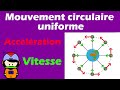 Caractristique du mouvement circulaire et uniforme  vecteurs vitesse et acclration