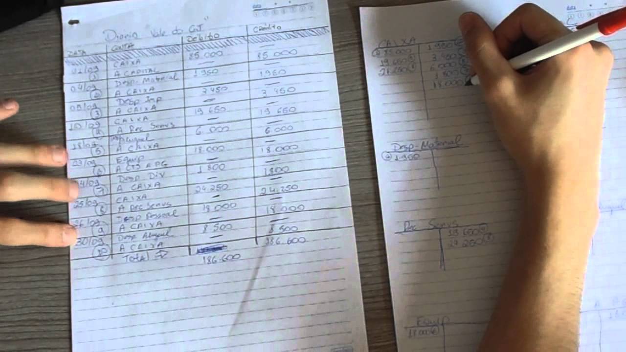 Vídeo-Aula Contabilidade 2 - Razonetes - YouTube