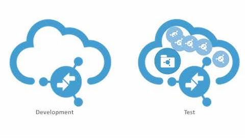 How to create and use Packages in Oracle Integration Cloud Service Explained