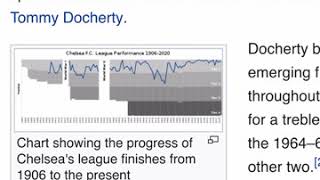 Chelsea brief history from Wikipedia. Please give 10 likes to see another video