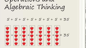 Common Core Math Standard 3.OA.1