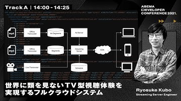 世界に類を見ないTV型視聴体験を実現するフルクラウドシステム | ABEMA Developer Conference 2021