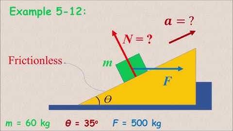 SPS 05-12 Pushing Crate Up Ramp by Given Horizontal Force