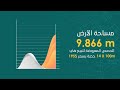 مساحة الأرض 9.866 متر - الحصص المعروضة للبيع هي 100 متر * 14 حصة بسعر 195$