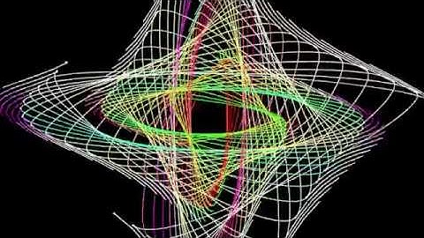 Parametric Equations Used to Create Patterns