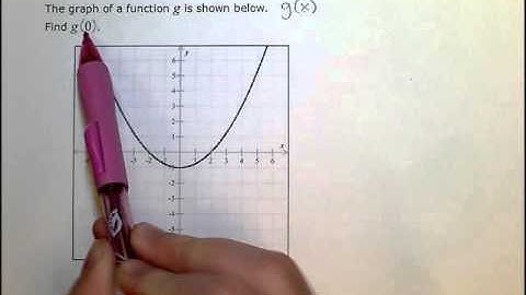 Finding an output of a function from its graph (SB)
