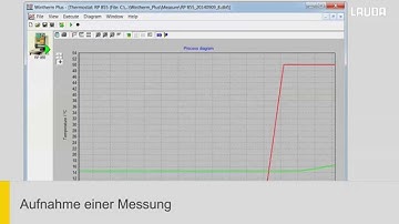 LAUDA Proline Edition X - Wintherm Plus Software
