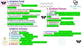 Biological Classification Mnemonics, Examples & Full Forms | NEET 2026 | Class 11 Biology