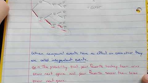 MDM4U - 1.5 - Note - Independent and Dependent Events