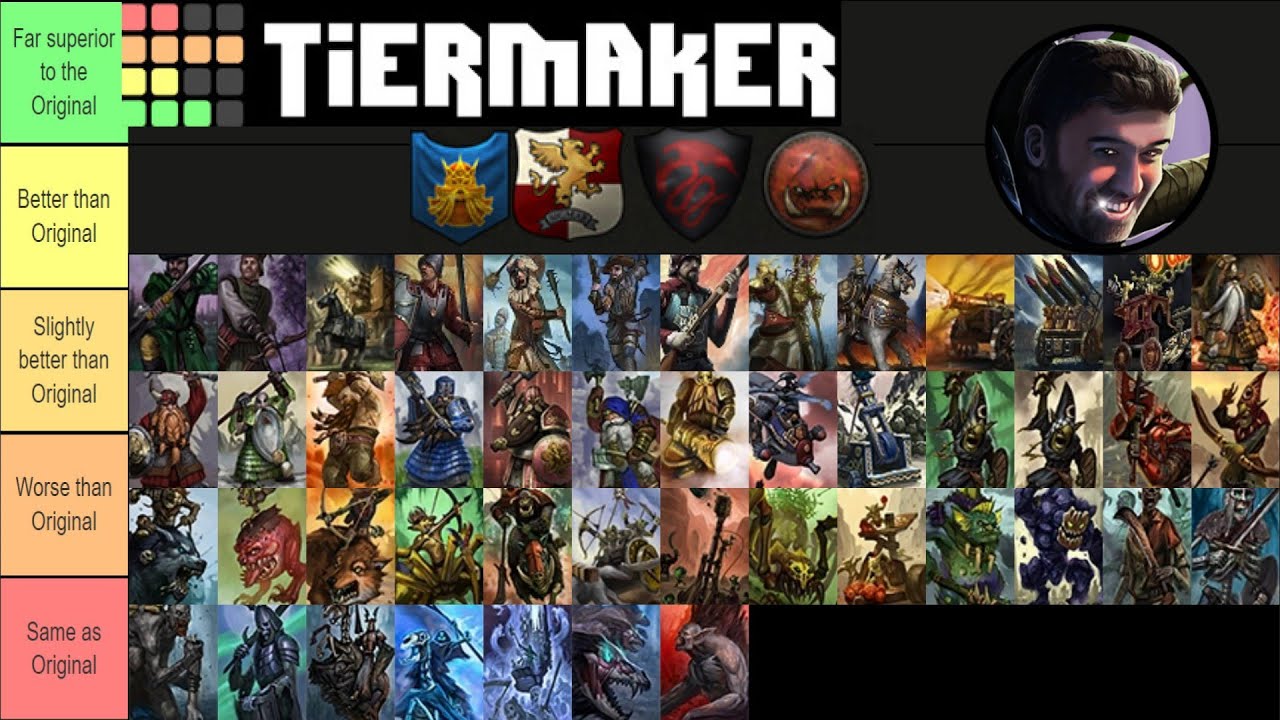 Warhammer Regiments of Renown Tier List