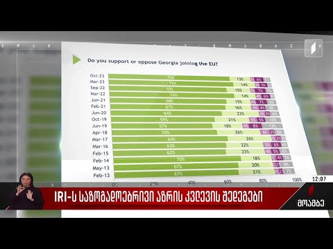 IRI-ს საზოგადოებრივი აზრის კვლევის შედეგები