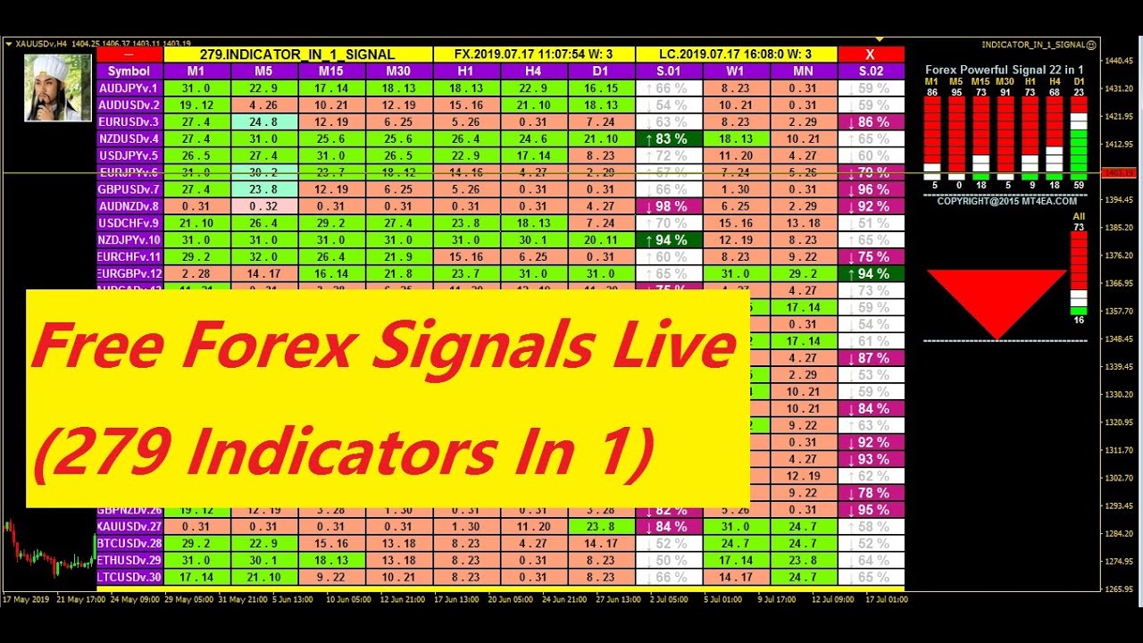 Live Forex Signals Reviews - Forex Dewa Scalper