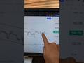 NETSOL chal para           #trading #stockmarket #invest #psx #kse100 #finance #gold