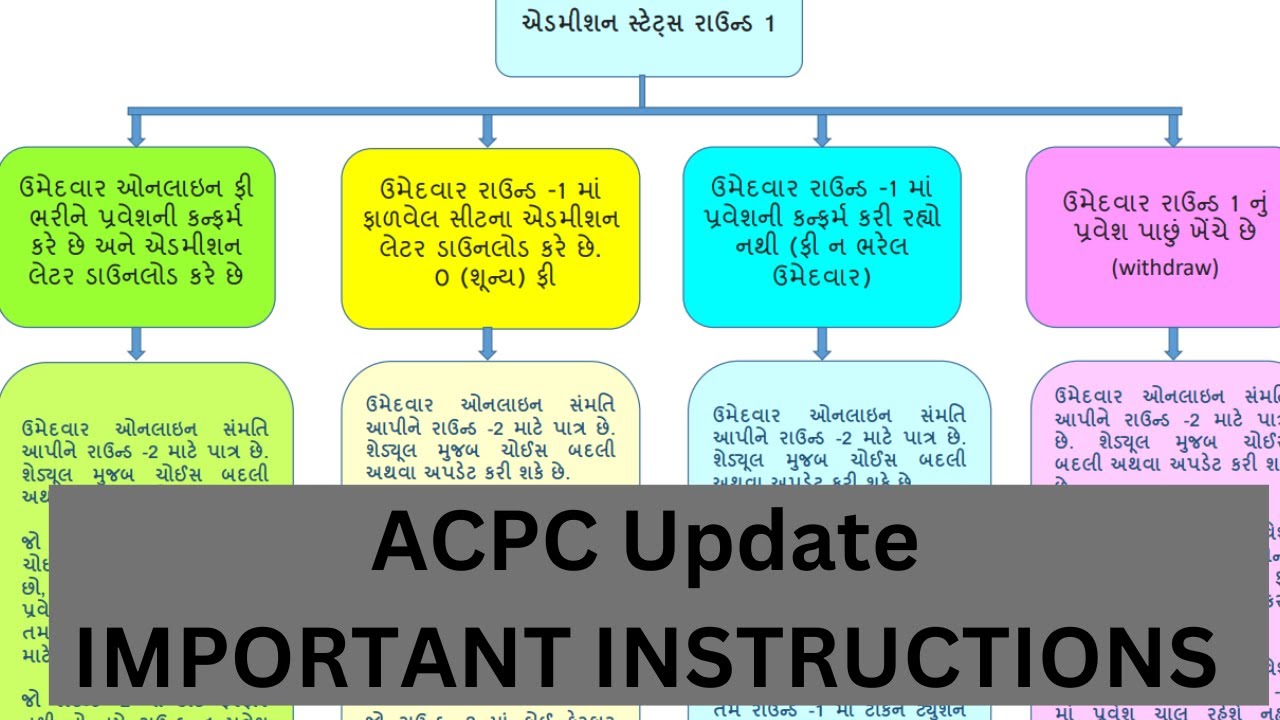 🛑🛑🛑ACPC UPDATE: Latest PDF of Admission Confirmation - YouTube