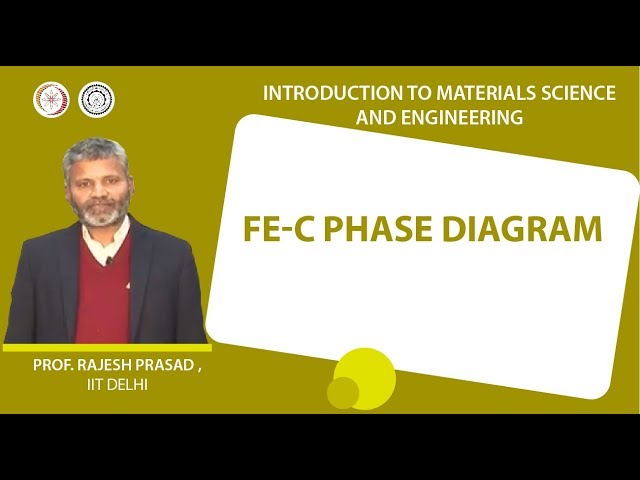 Essential Fe-C Phase Diagram: A Complete Guide 3 sddefault