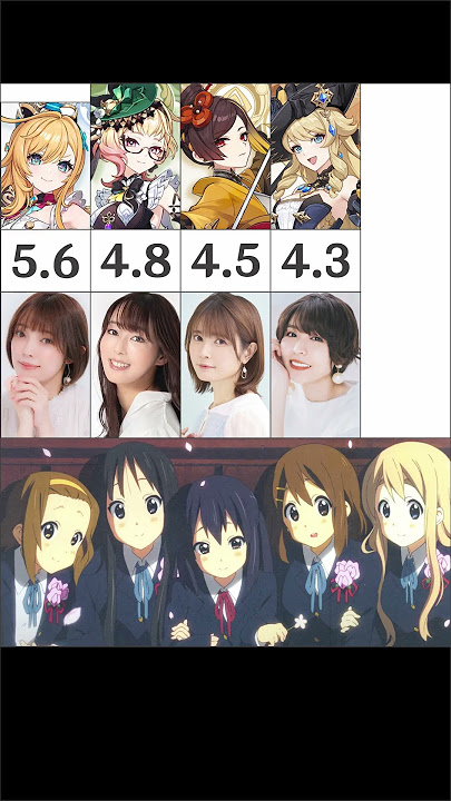Genshin Impact Japanese Voice Actor as a K-ON!! Character