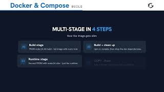 Multi-stage builds: smaller images – Docker step by step in 60 seconds