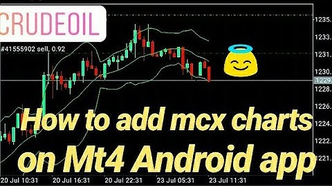 How to add MCX charts on Mt4 app