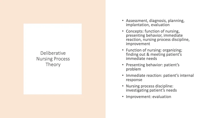 Nursing Theorist Presentation