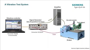 Introduction to Vibration Control