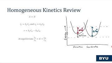 Lesson 3A: Reaction Kinetics and Transfer Coefficient