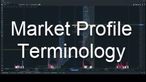 Market Profile Terminology #marketprofile #quantower