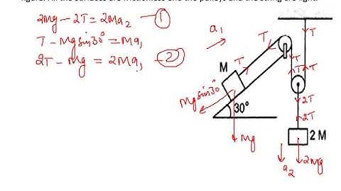 H C Verma Q32 Chapter 5 Newton