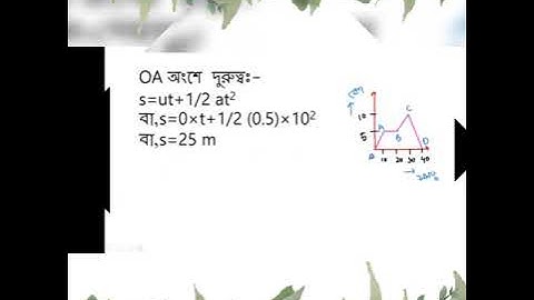 Class 9 physics assignment 13th week answer  2021