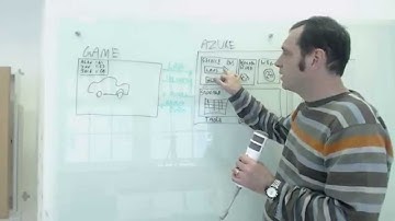 Global Azure Bootcamp Racing Lab Behind the Scenes