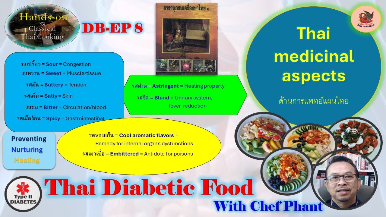 Thai medicinal aspects for diabetic cooking
