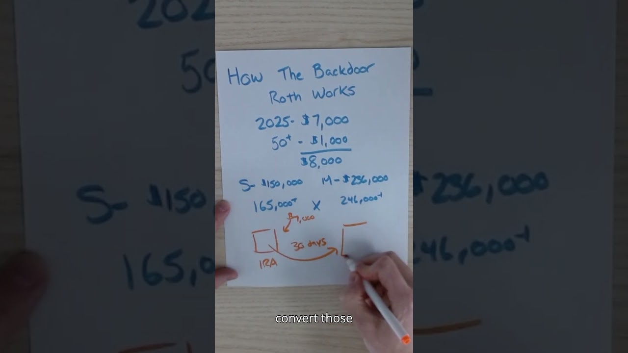 rewrite this title in 20 words or less (do not provide multiple options): How the Backdoor Roth IRA works