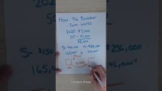 How the Backdoor Roth IRA works