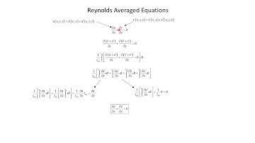 Reynolds Averaged Equations Part 1
