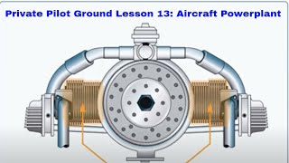 Private Pilot Ground Lesson 13: Aircraft Powerplant-Reciprocating Engines