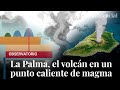Erupción de La Palma: así son las imprevisibles islas-volcán que surcan los océanos