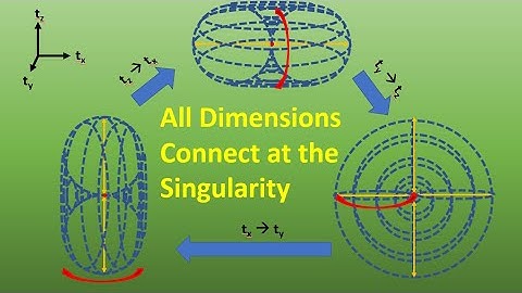 Time-Space (4) // Is the universe a hypersphere? The geometry where quantum meets relativity