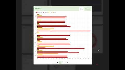 Chell PHP Portal Version 0.1.492 α