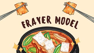 Frayer Model For The Classroom