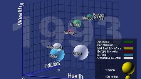 3D Scatterplot of countries