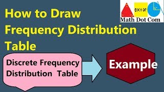 How to Make Discrete Frequency Distribution Table | Math Dot Com