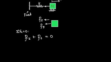 Structural dynamics - Equation of Motion