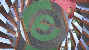 Direct Comparison Test for Series 3 Examples