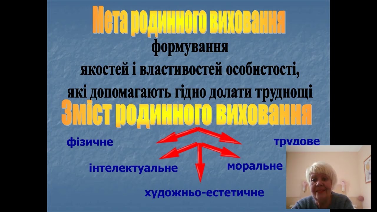 Роль сім’ї у вихованні дітей  Умови правильного виховання в сім’ї