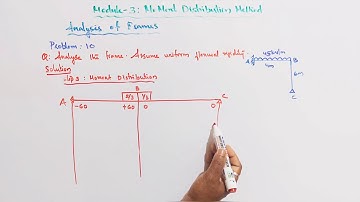 STRUCTURAL ANALYSIS II, MOMENT DISTRIBUTION METHOD||Analysis of Frames||Problem 10||MOD 3-LEC 14#KTU