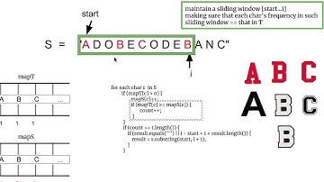 [LeetCode]76. Minimum Window Substring 中文
