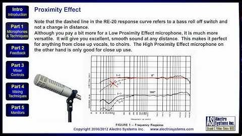 Understanding Microphone Proximity Effect