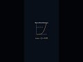 Beta Distribution — Probability in 60 Seconds #Shorts