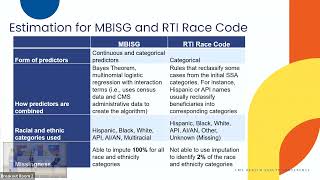 Race and Ethnicity Data Imputation in Medicare, Medicaid and CHIP