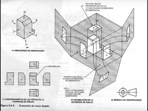 Video: ¿Cuál es la proyección ortográfica del primer ángulo?