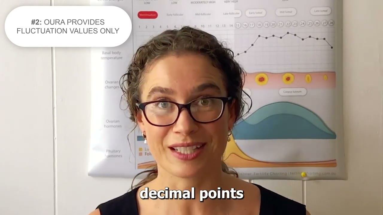 Can I Use The OURA Ring For Natural Birth Control?